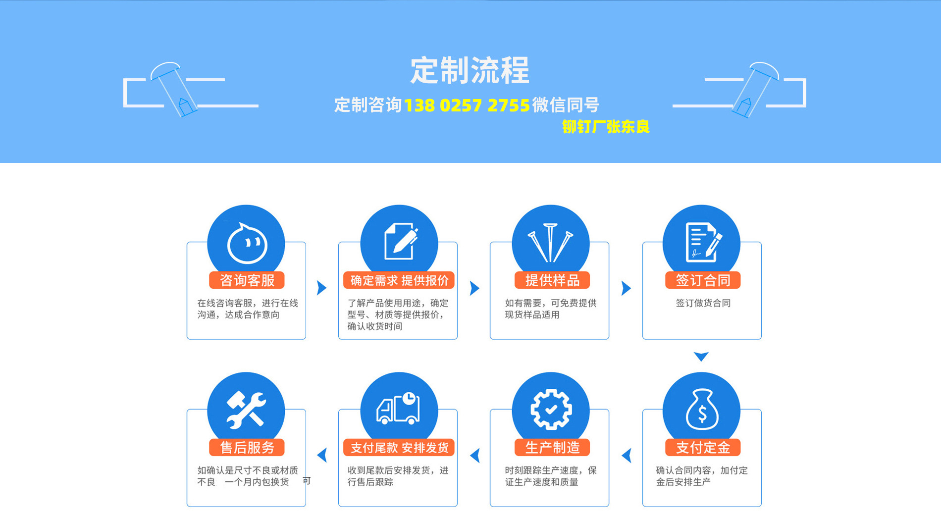 铆钉,铆钉厂张东良138一0257一2755