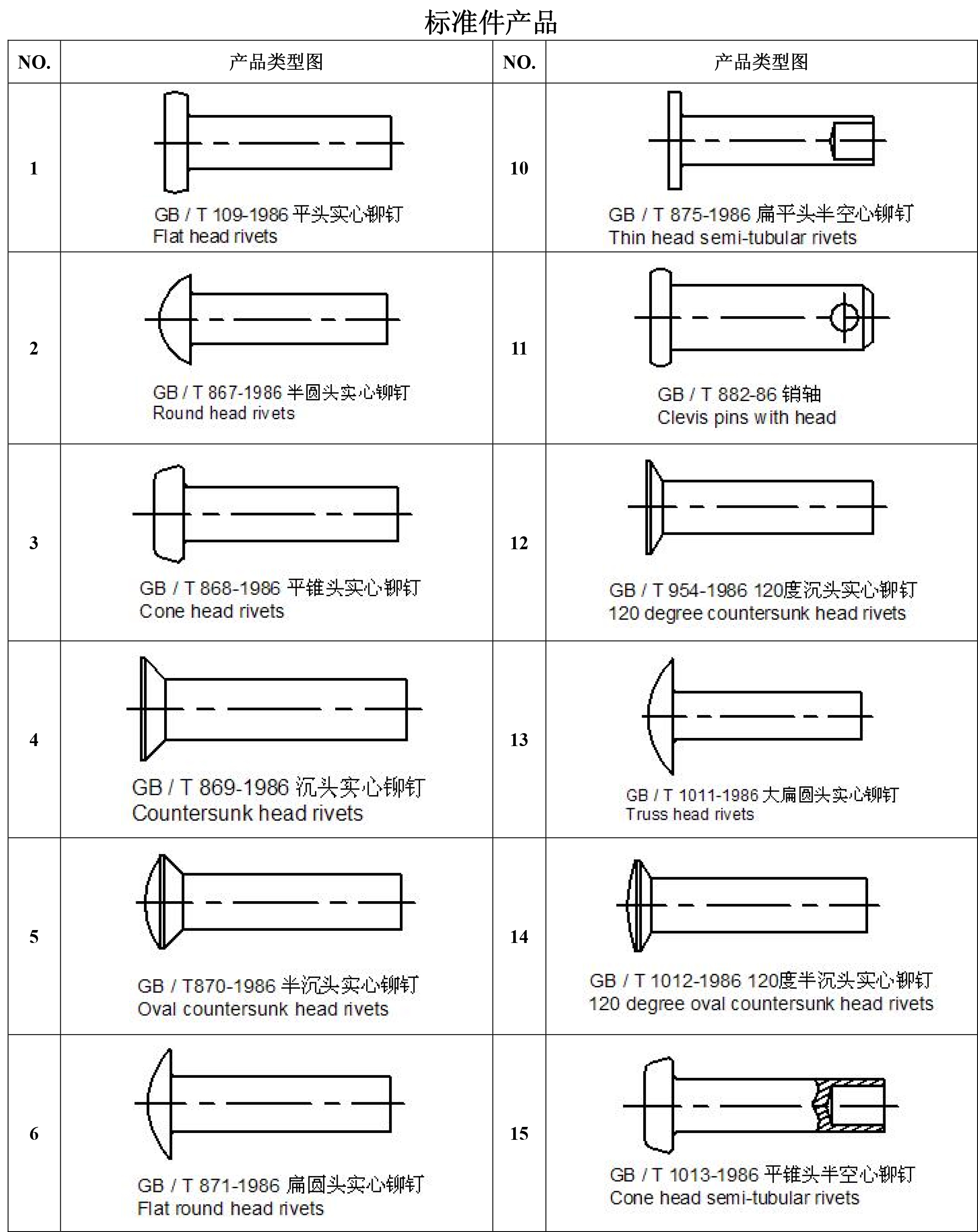 搜索:铆钉厂张东良一旋铆机全自动铆钉机平垫片铁不锈钢铝合金黄铜紫铜子母钉台阶标牌铝合金实心沉头半空心铆钉厂深圳市润博达五金制品有限公司一网上用户,