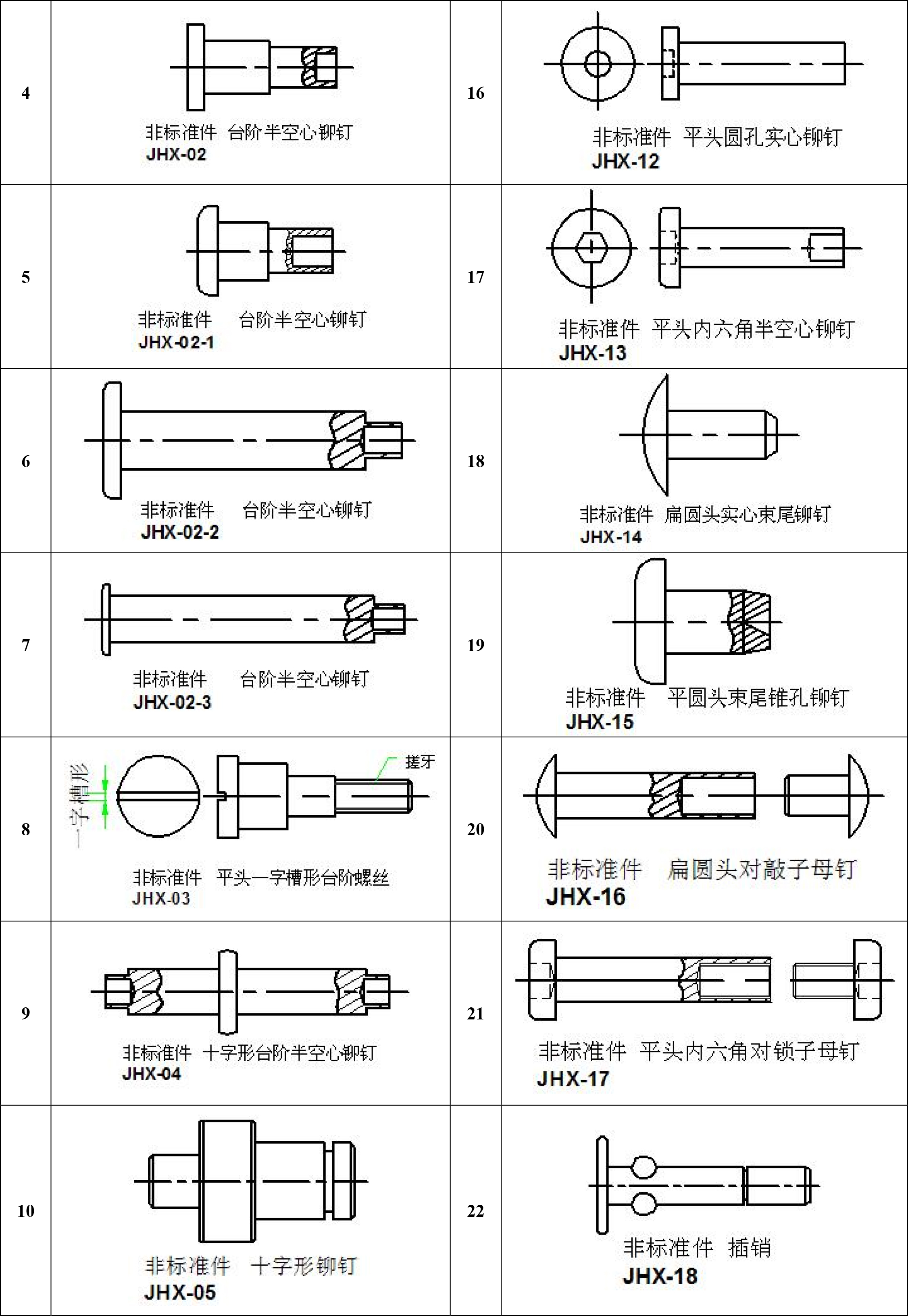 搜索:铆钉厂张东良一旋铆机全自动铆钉机平垫片铁不锈钢铝合金黄铜紫铜子母钉台阶标牌铝合金实心沉头半空心铆钉厂深圳市润博达五金制品有限公司一网上用户,