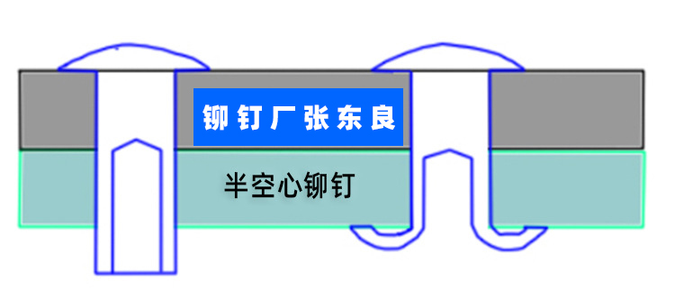 搜索:网上用户,旋铆机全自动铆钉机平垫片铁不锈钢铝合金黄铜紫铜子母钉台阶标牌铝合金实心沉头半空心铆钉厂张东良深圳市润博达五金制品有限公司